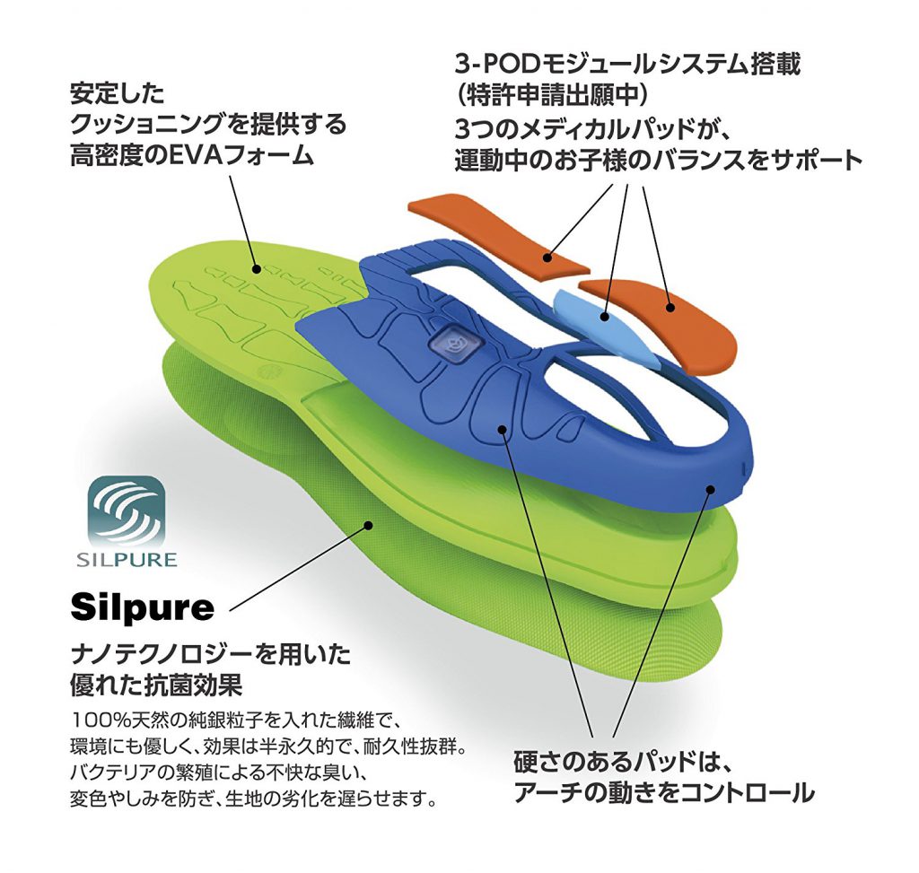 キッズトータルサポート分解