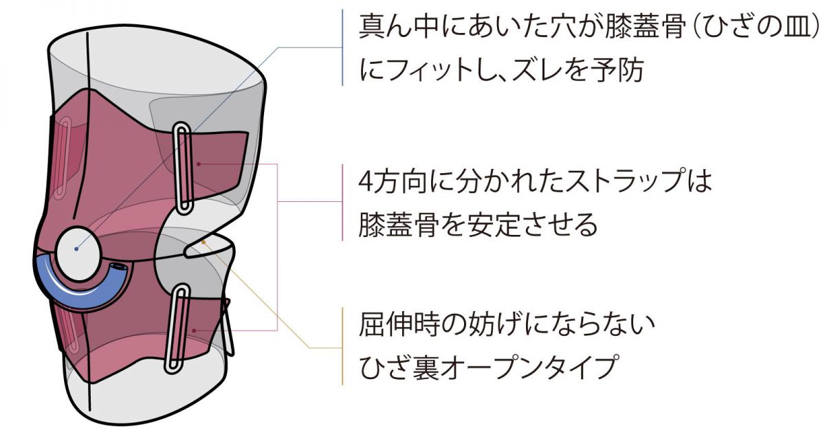 4ウェイ アジャスタブルニー