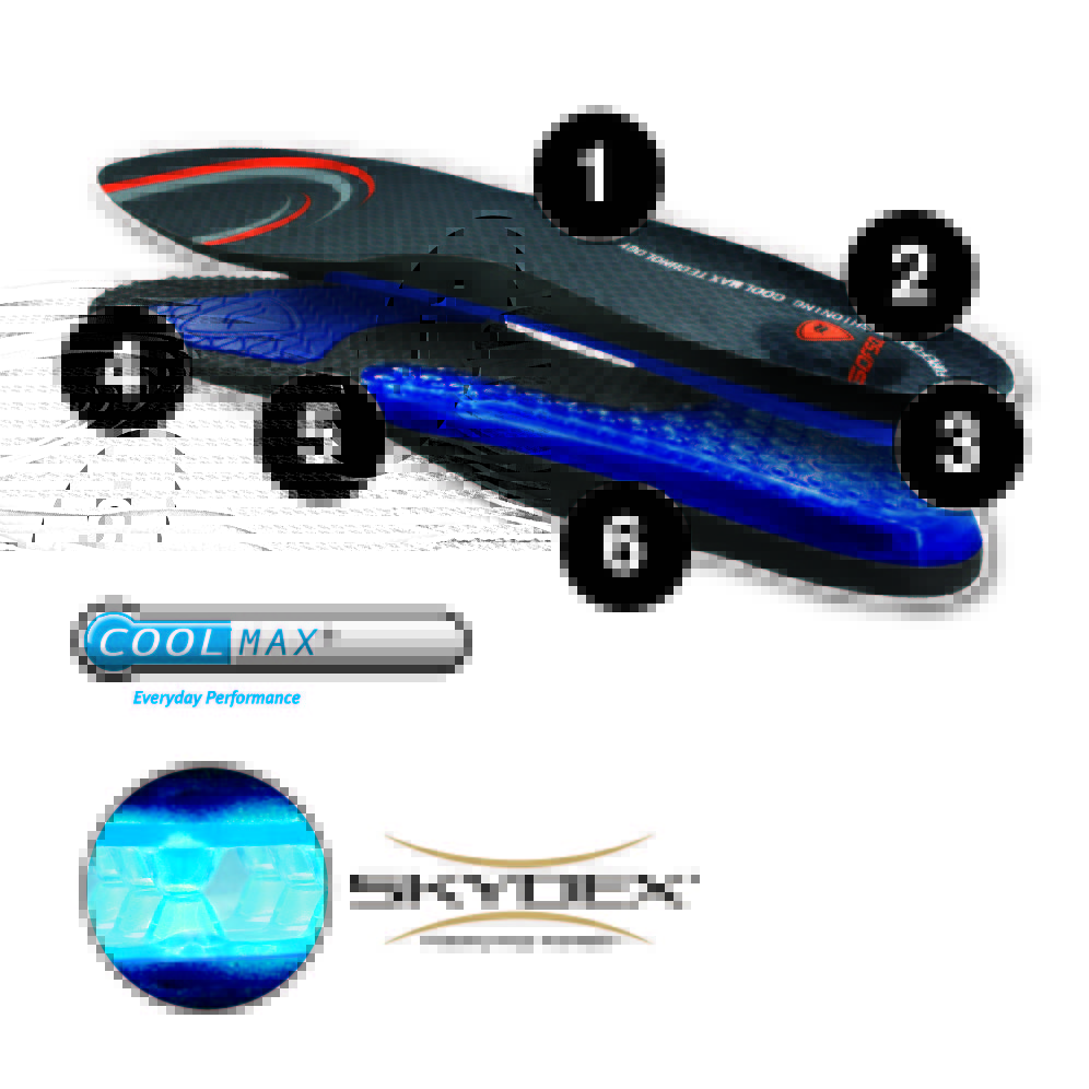 Skydex insoles best sale